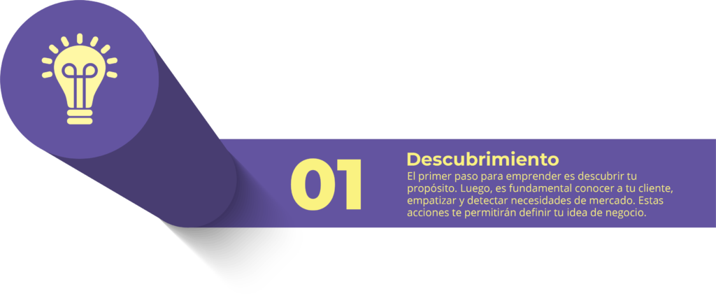 CirculoE | Emprendimiento | cursos de emprendimiento